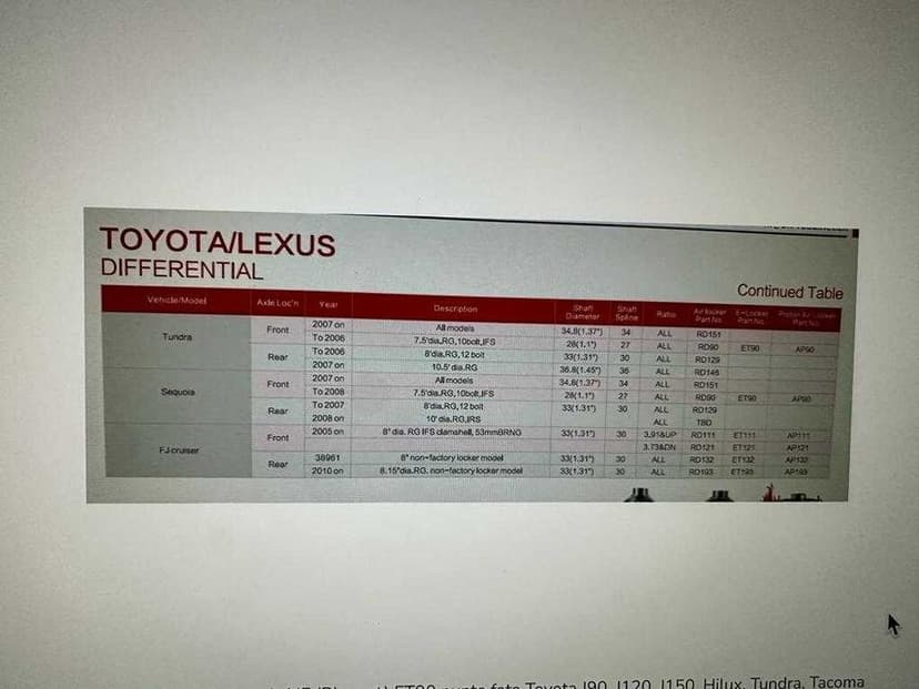 Diferential blocabil electric HF (Blocant) ET132 Toyota Land Cruiser