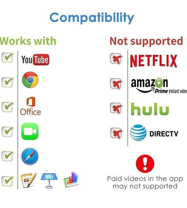 Adapter HDMI Lightning, cyfrowy adapter AV, Sync Screen HDMI