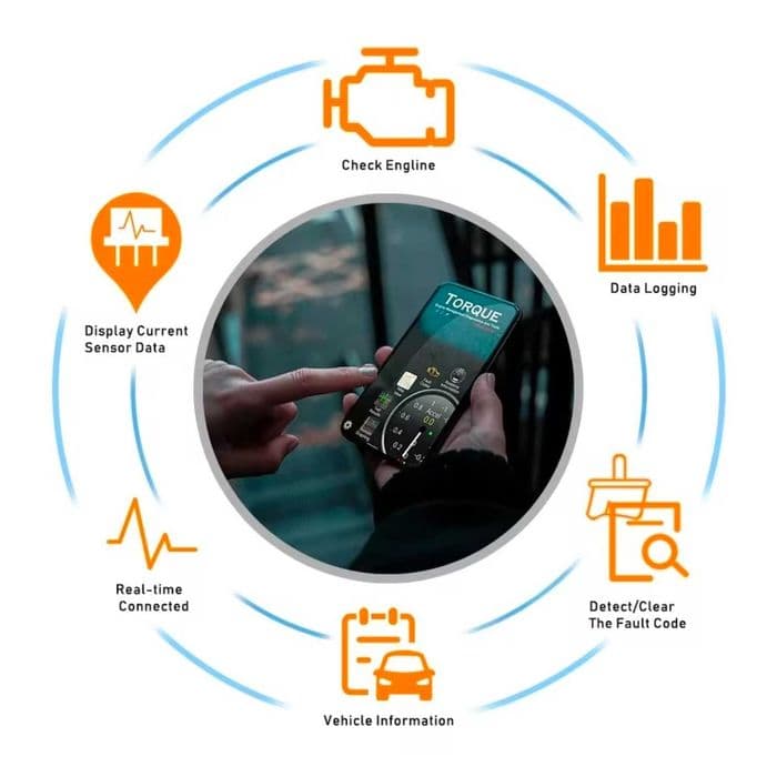 KONNWEI KW901 Bluetooth 5.0 interfejs diagnostyczny dla iPhone Android