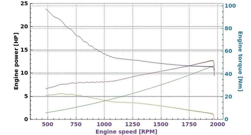 Yamaha YZ250 EV swap OpenInverter Prius