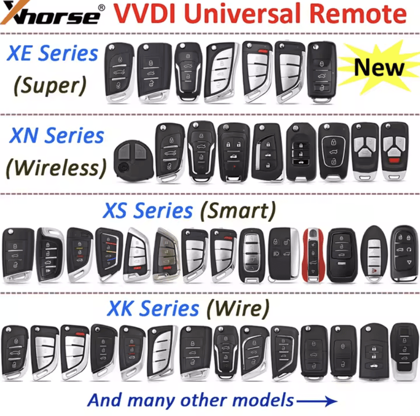 Potřebuješ náhradní klíč pro svůj vůz?