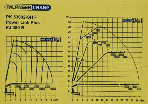 Mercedes-Benz Actros 4145 - valník s hydraulickou rukou